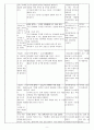 누리과정의 생활주제 중 만5세를 대상으로 ‘우리 동네’에 관한 월간교육계획안(1개월분) 주간교육계획안(4주분 월간교육계획안의 내용을 상세화하기 하위 내용은 우리 동네 모습 9페이지