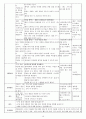 누리과정의 생활주제 중 만5세를 대상으로 ‘우리 동네’에 관한 월간교육계획안(1개월분) 주간교육계획안(4주분 월간교육계획안의 내용을 상세화하기 하위 내용은 우리 동네 모습 10페이지