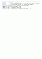 누리과정의 생활주제 중 만5세를 대상으로 ‘우리 동네’에 관한 월간교육계획안(1개월분) 주간교육계획안(4주분 월간교육계획안의 내용을 상세화하기 하위 내용은 우리 동네 모습 13페이지