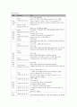 CVA case study 7페이지