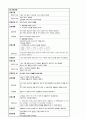 칭찬받은케이스 성인 폐렴 Cast study 7페이지