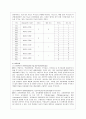 [유아교육과] [심리검사 및 측정 공통] 자신에게 필요한 심리검사를 1개 선택하여 심리검사를 받고 아래의 내용(1~5)을 모두 포함하여 과제를 작성하십시오 7페이지