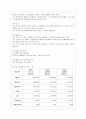 [중소기업경영론 공통] 자신이 새로운 기업을 창업한다고 생각하고 사업계획서를 작성해보시오 8페이지