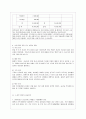 [중소기업경영론 공통] 자신이 새로운 기업을 창업한다고 생각하고 사업계획서를 작성해보시오 10페이지