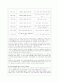 [유아교육과] [학교폭력예방 및 학생의 이해 공통] 1 학교폭력의 특성 및 원인과 결과에 대해 분석하고 서술하시오 2 영유아교육기관에서 학교폭력 예방을 위한 지도에 대해 조사하고 서술하시오 16페이지