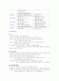 노인간호학 호흡기계 소화기계 노화 관련 변화와 사정 3페이지