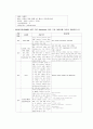 정신간호학 조현병 case study 9페이지