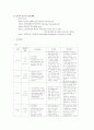정신간호학 조현병 case study 10페이지