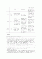 정신간호학 조현병 case study 11페이지