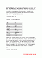 간호이론C형 2018 스트레스이론(주요 개념 인구사회적 생활습관특성 자극모형 지속시간별 생활사건스트레스 반응모형 반응과정 정서중심대처 문제중심대처) 방통대 간호이론C형 스트레스이론 6페이지