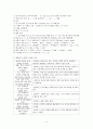 간호이론 ) 압델라의 이론을 적용하여 작성하시오2 5페이지