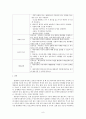 간호이론 ) 압델라의 이론을 적용하여 작성하시오2 9페이지