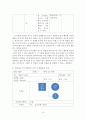 간호이론 ) 매슬로의 욕구위계론과 관련해 작성하시오 4페이지