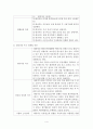 간호이론 ) 매슬로의 욕구위계론과 관련해 작성하시오 5페이지