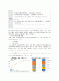 금융제도의이해 ) 인터넷전문은행의 등장으로 인한 우리나라 은행권의 변화를 설명하고 향후 전망을 예측해보시오 3페이지
