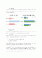 금융제도의이해 ) 인터넷전문은행의 등장으로 인한 우리나라 은행권의 변화를 설명하고 향후 전망을 예측해보시오 4페이지
