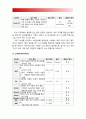 2018년 방송대 간호학특론A형] 사회계층에 따른 건강불평등에 대해 설명하고 빈곤층의 의료추구행위 기술 빈곤층 불건강자의 의료추구행위에 대해 급성질환자와 만성질환자 사례 비교분석 8페이지