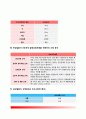 간호학특론)서치만의 단계별 질병과정 모형에 대해 설명하고 의사결정 행위 및 결과 측면에서 질병경험 단계별로 기술하시오 또한 서치만의 질병과정 단계모형에 대해 급성질환자와 만성질환자를 각각 1인씩(총 2인) 4페이지