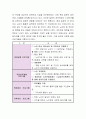 [사회과학] 저소득 노인의 사회문제 해결에 대한 프로그램을 기획하여 제출하시오 3페이지