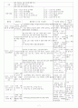 2018 교과교육론 B형 교통기관 7페이지