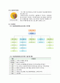 방송통신대학교 청소년육성제도론 청소년기관방문보고서2018년1학기 7페이지