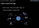 미적 리더쉽 Artistic leadership 45페이지