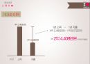 스피치 카페 사업 계획서 30페이지