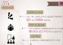 스피치 카페 사업 계획서 32페이지