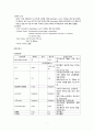 뇌출혈 케이스스터디 9페이지