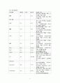 뇌출혈 케이스스터디 10페이지