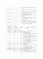 급성신부전 케이스스터디 4페이지