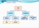 보상 임금 및 복리후생제도 4페이지