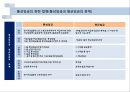 보상 임금 및 복리후생제도 8페이지