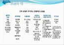 보상 임금 및 복리후생제도 13페이지