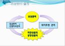 보상 임금 및 복리후생제도 15페이지