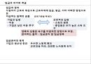 보상 임금 및 복리후생제도 19페이지