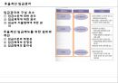 보상 임금 및 복리후생제도 20페이지
