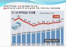 보상 임금 및 복리후생제도 23페이지