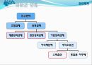 보상 임금 및 복리후생제도 25페이지