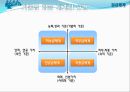 보상 임금 및 복리후생제도 26페이지