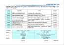 보상 임금 및 복리후생제도 27페이지