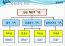 보상 임금 및 복리후생제도 28페이지