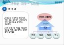 보상 임금 및 복리후생제도 30페이지