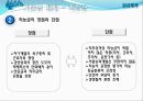보상 임금 및 복리후생제도 33페이지