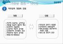 보상 임금 및 복리후생제도 36페이지