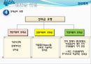 보상 임금 및 복리후생제도 43페이지