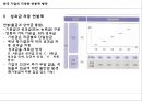 보상 임금 및 복리후생제도 47페이지