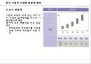 보상 임금 및 복리후생제도 48페이지