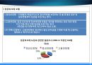 보상 임금 및 복리후생제도 51페이지