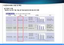 보상 임금 및 복리후생제도 53페이지